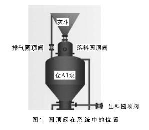 干灰输送系统圆顶阀构造及原理